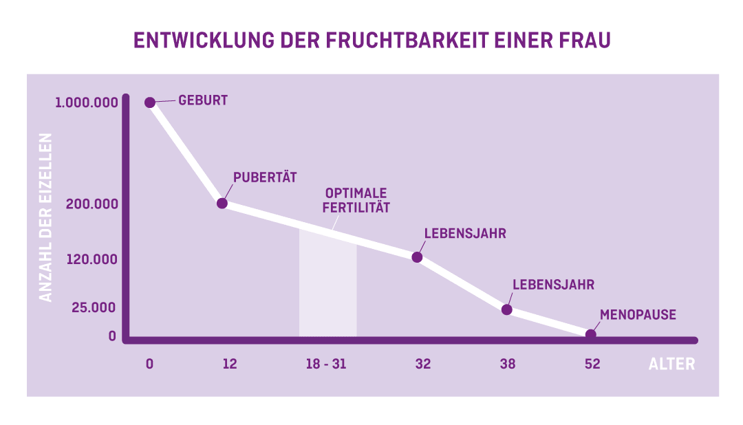 Schwangerschaft-1