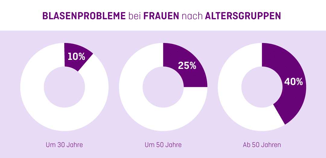 01-10-24-Graphics-Blasenprobleme