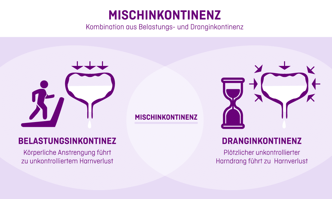01-10-24-Graphics-Mischinkontinenz-v2